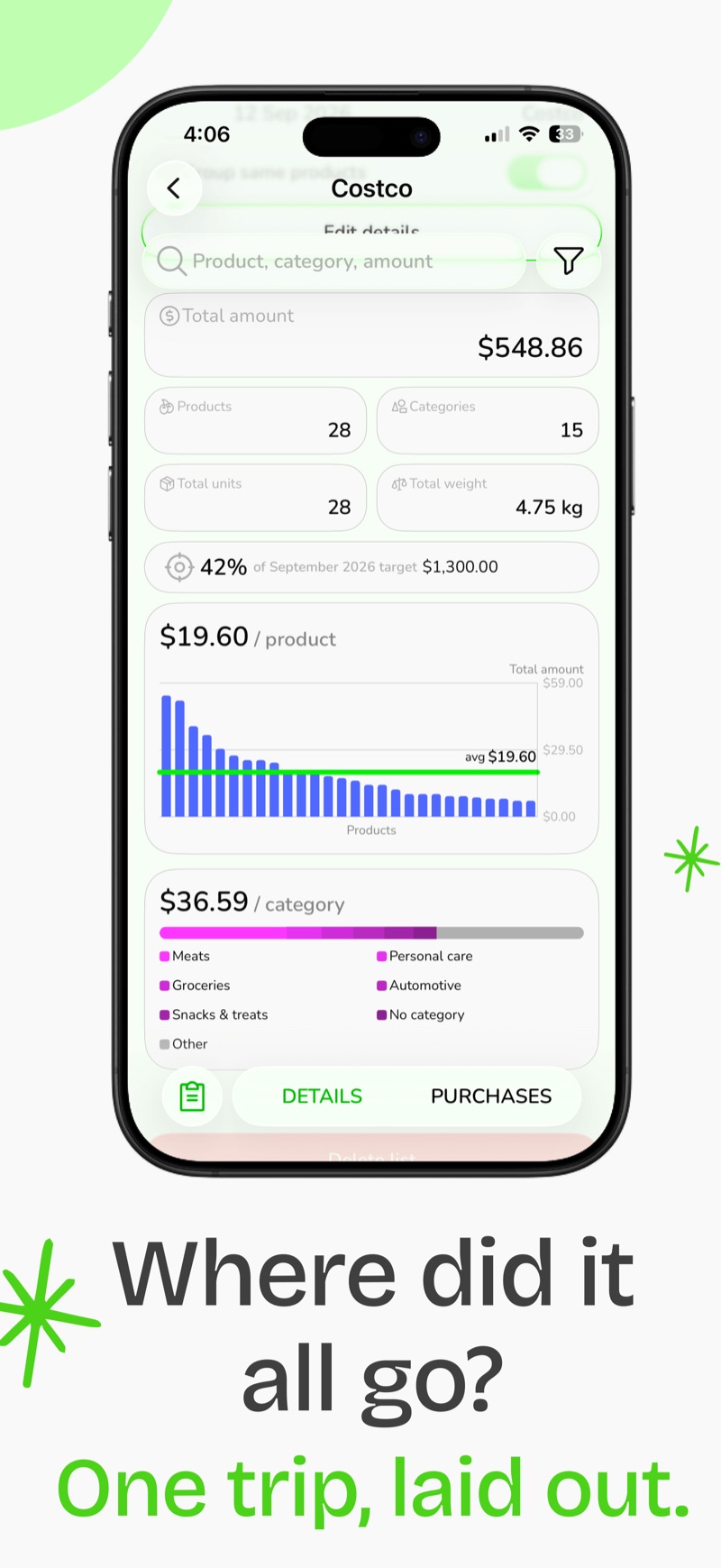 Details of one store trip in Listics: total amount, products, categories, a chart of spend per product and a category breakdown.